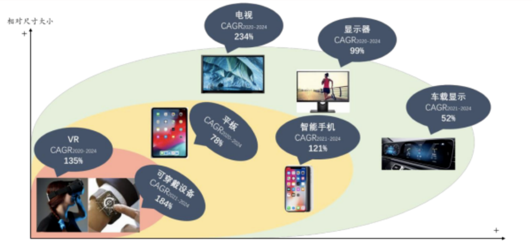 显示设备在VR、車(chē)载、显示器等领域布局.jpg