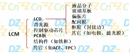 LCD与LCM區(qū)别.jpg