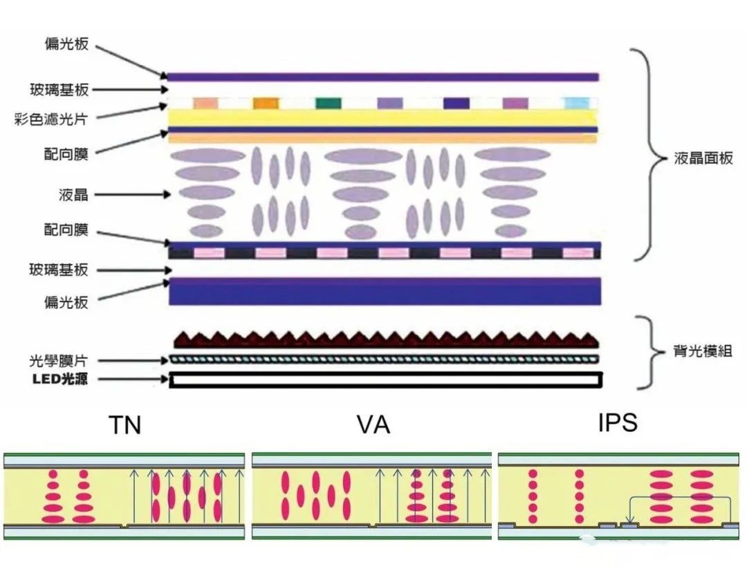 液晶屏面板类型.jpg