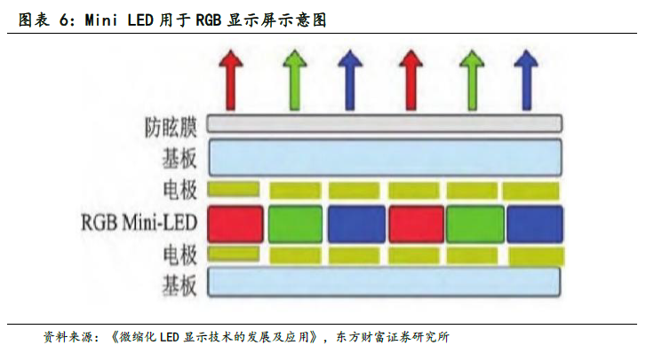 6-MIni led.png