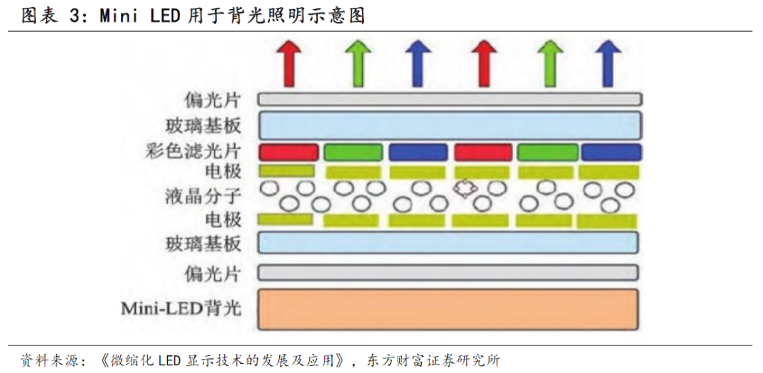 5-MIni led.jpg