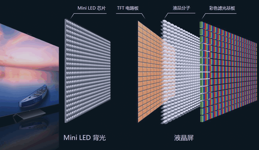 Mini LED .jpg