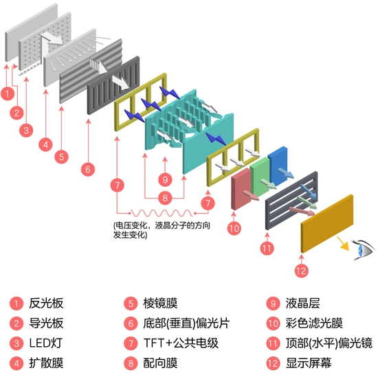 LCD屏结构原理(lǐ)图.png