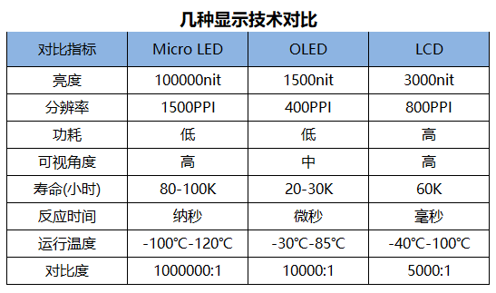 显示技术对比.png