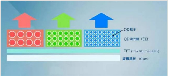 電(diàn)致发光量子点技术-2.jpg