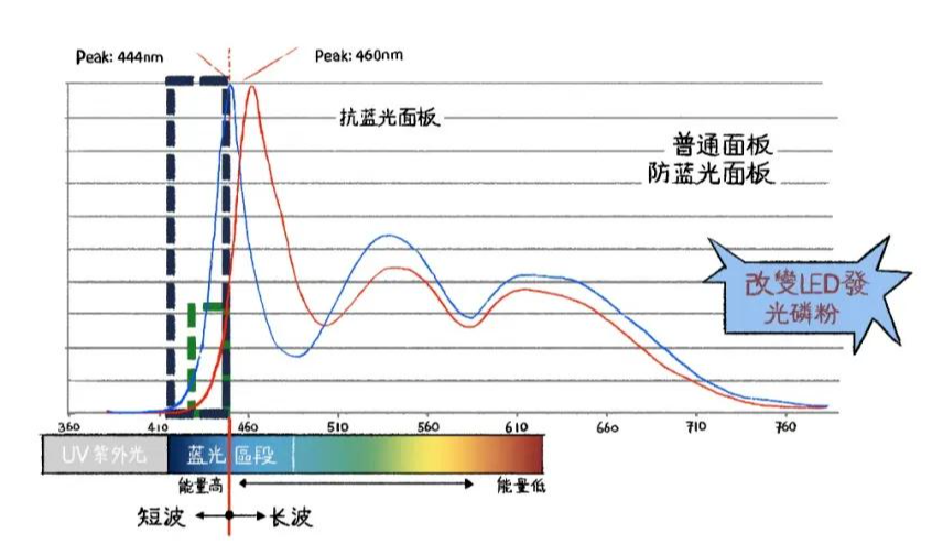 硬件防蓝光.jpg