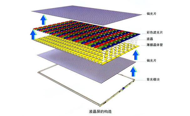 LCD液晶结构.jpg