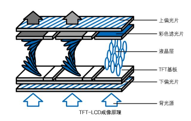 TFT-LCD.jpg