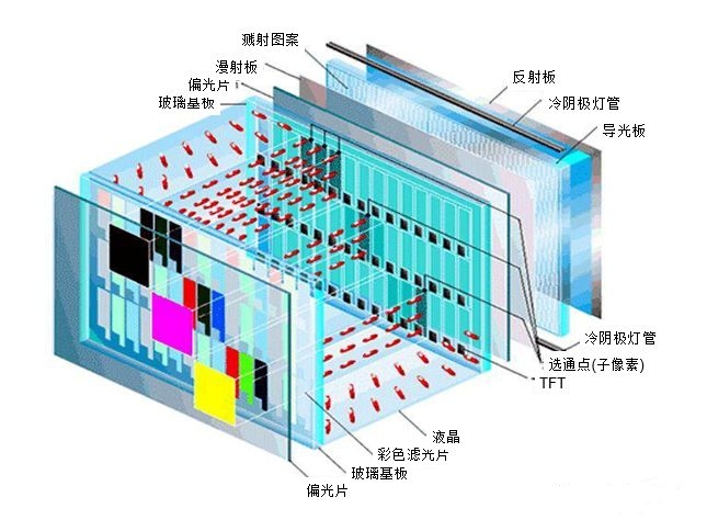 TFT-LCD工作原理(lǐ).jpg