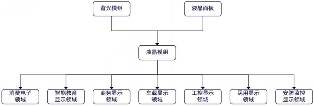 液晶模组.jpg