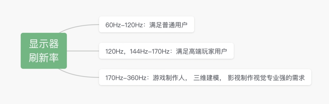 显示器刷新(xīn)率.jpg
