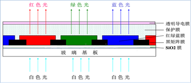 CF对光的转化示意图.png