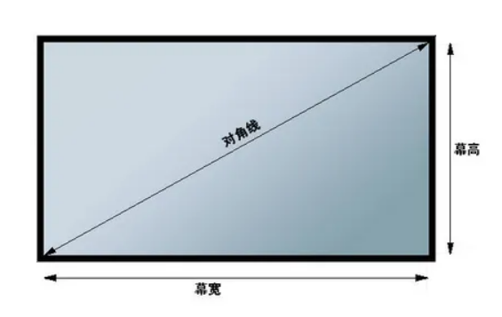 赛时达：采購(gòu)显示屏模组，不知如何计算LCD屏尺寸和長(cháng)宽比?看此文(wén)秒(miǎo)懂