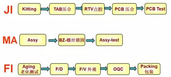 液晶模组制造流程的三个步骤.jpg